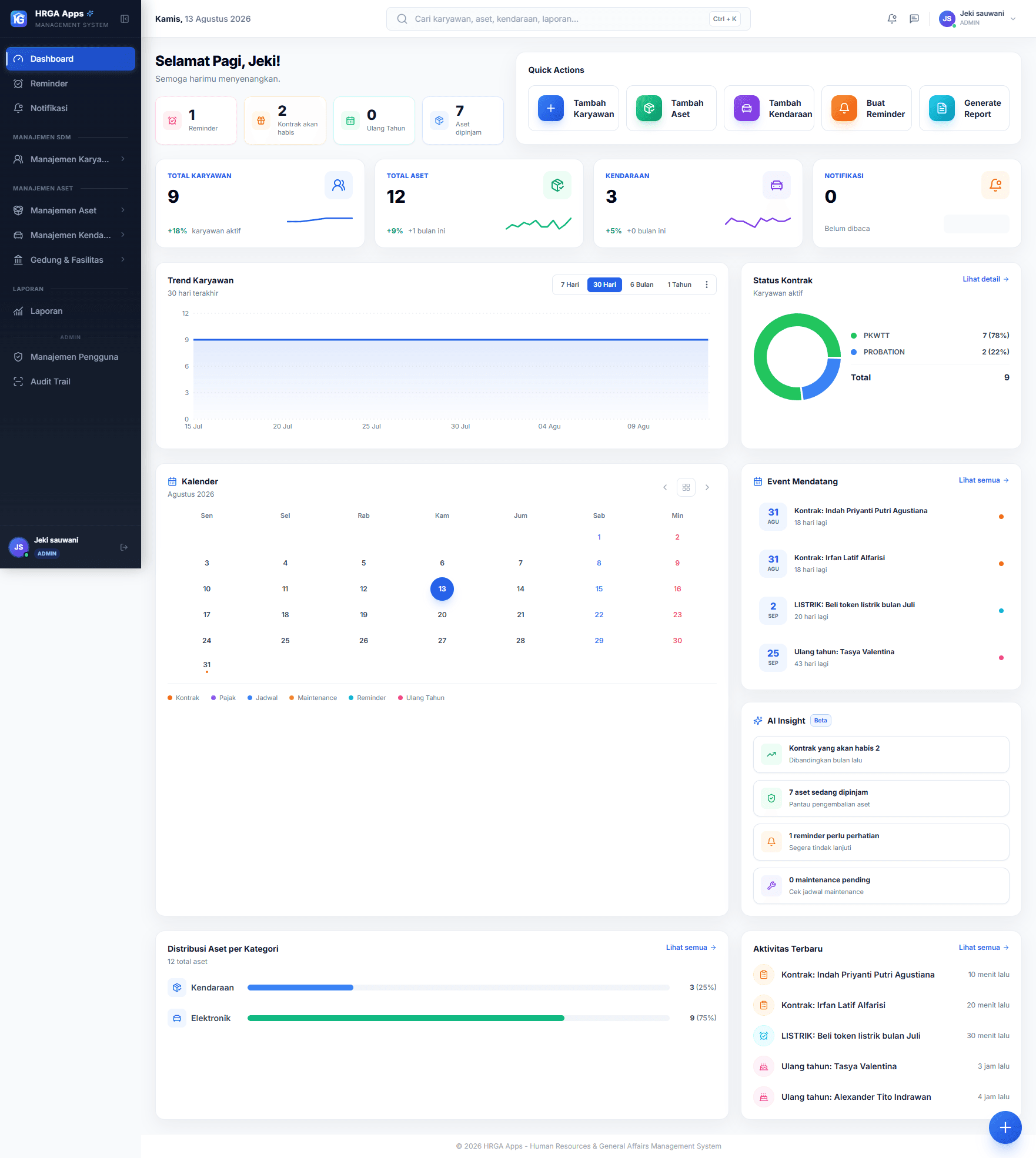 HRGA dashboard preview